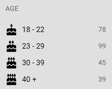 Amateur.tv age brackets