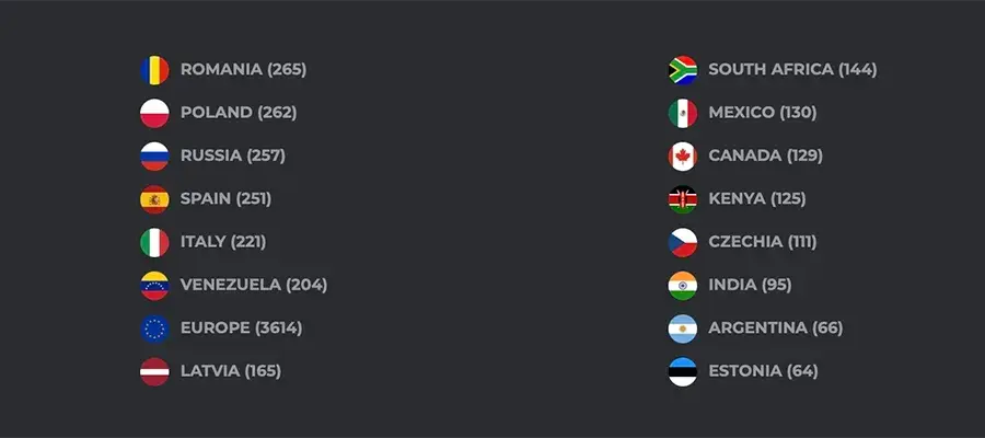 Which Country Has The Most Cam Models? featured image