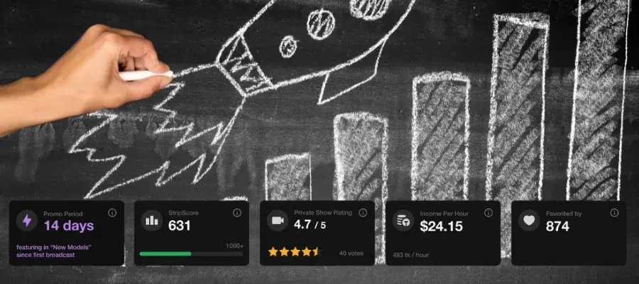 What Is CamScore? And How Is It Calculated? featured image